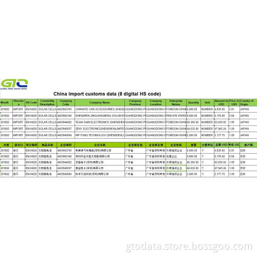 Solar Cells-China Import Customs Data